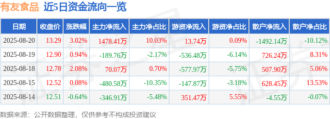中国食品_第11页_食品资讯_伙伴网