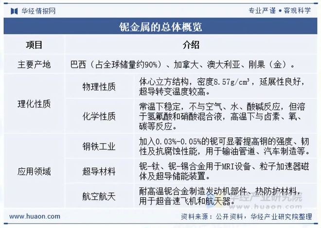 2025年中国铌行业发展现状及趋势分析应用领域不断拓宽行业规模持续增长「图」
